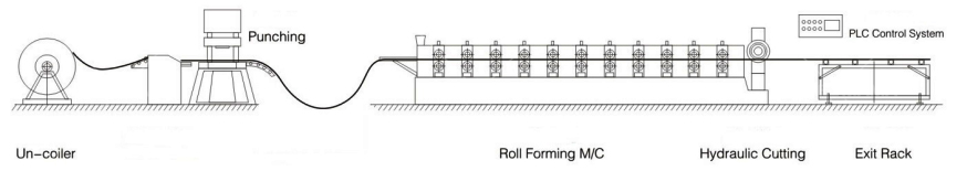 Roller Shutter Door Roll Forming Machine